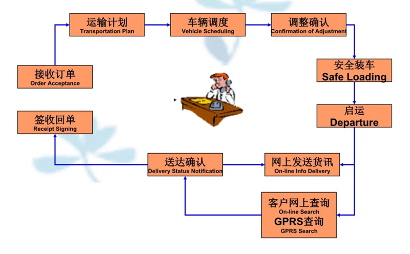 苏州到渭南搬家公司-苏州到渭南长途搬家公司